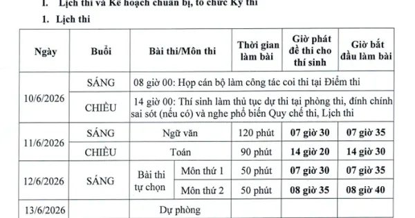 Công văn 1257_BGDDT_QLCL hướng dẫn một số nội dung tổ chức Kỳ thi tốt nghiệp trung học phổ thông 2026