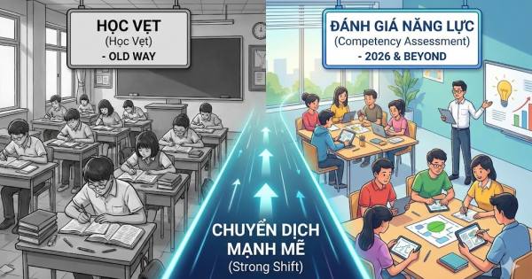Kỳ thi Tốt nghiệp THPT 2026: Chuyển dịch mạnh mẽ sang đánh giá năng lực, xóa bỏ tư duy học vẹt